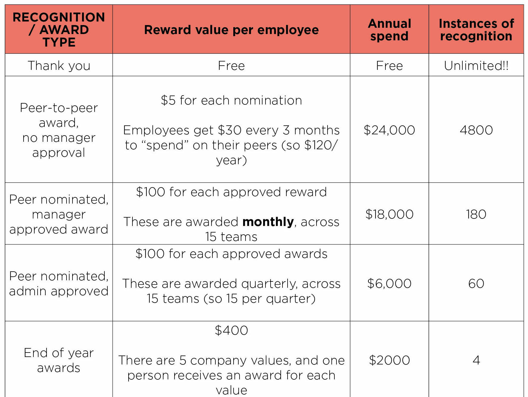 sample recognition awards